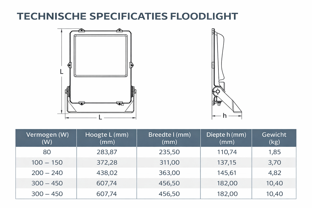 Titan G2 LED Floodlight