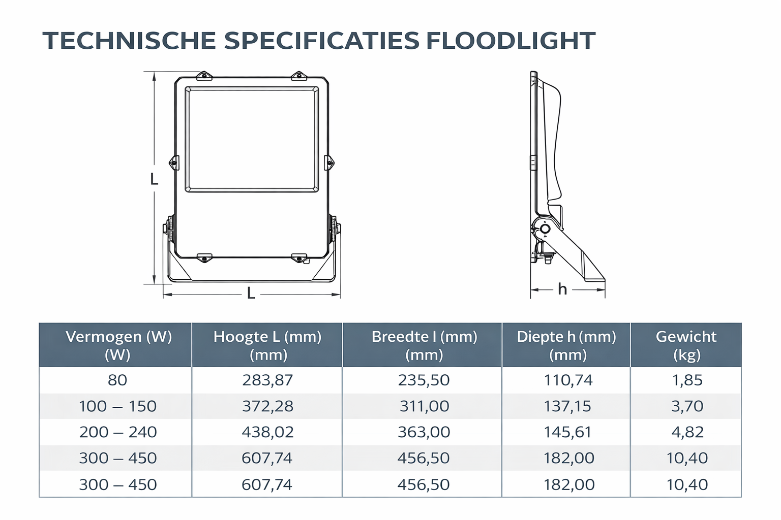 Titan G2 LED Floodlight