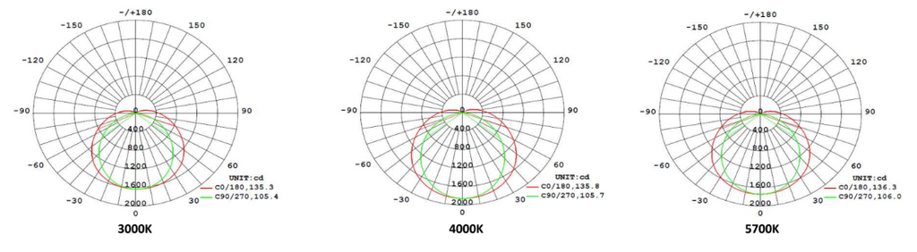 LED Waterdichte TL Armatuur 1500 55W SENSOR 3CCT IP66