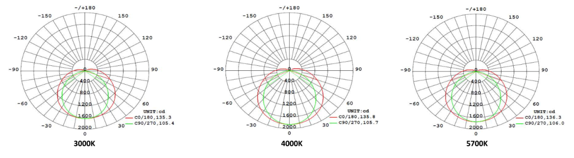 LED Waterdichte TL Armatuur 1500 55W SENSOR 3CCT IP66