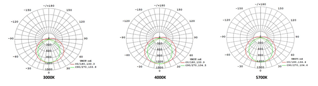 LED Waterdichte TL Armatuur 1200 36W 3CCT IP66