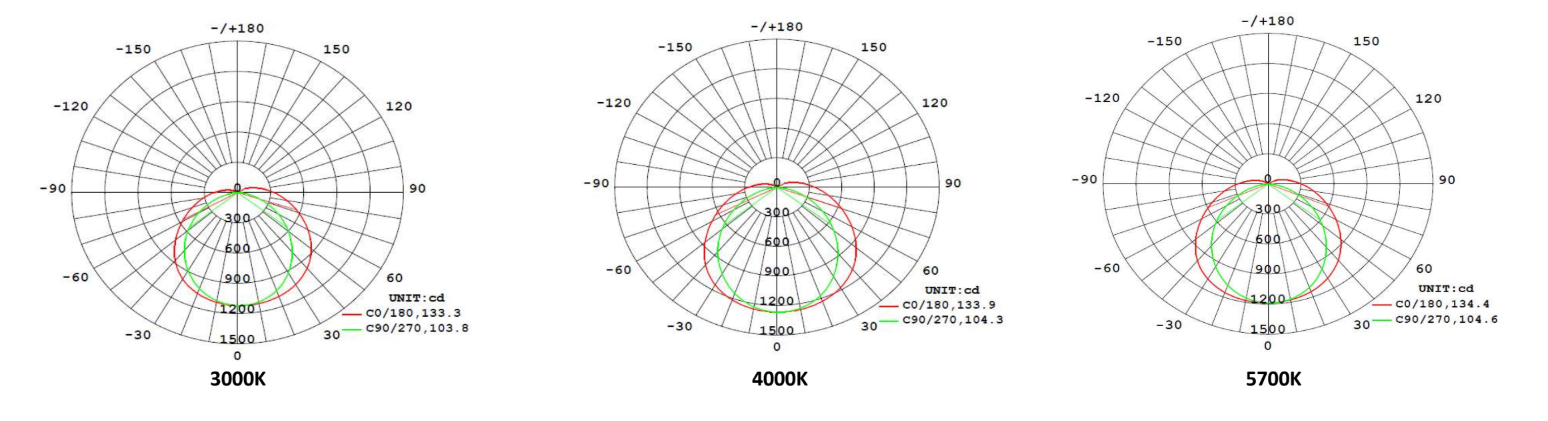 LED Waterdichte TL Armatuur 1200 36W 3CCT IP66
