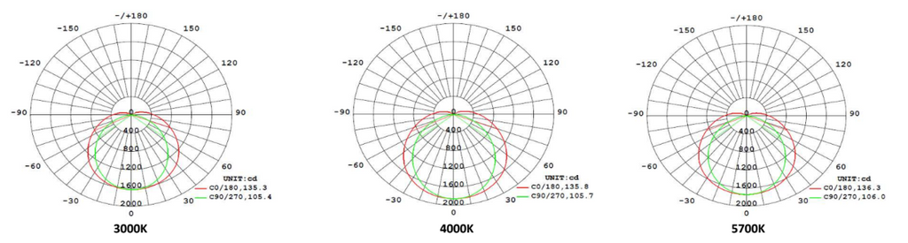 LED Waterdichte TL Armatuur 1500 55W 3CCT IP66