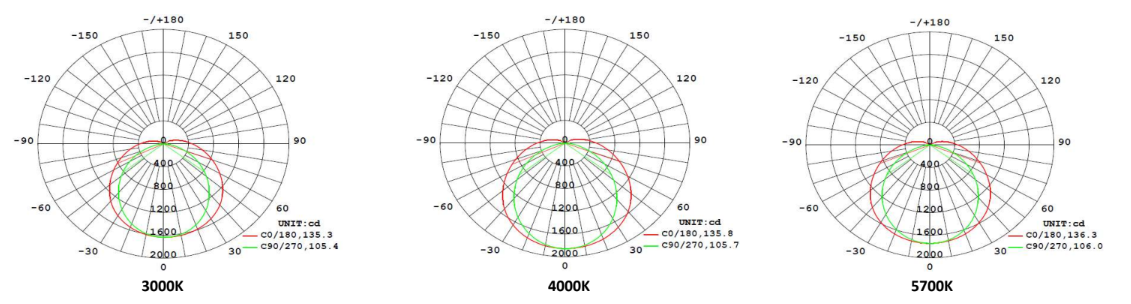 LED Waterdichte TL Armatuur 1500 55W 3CCT IP66